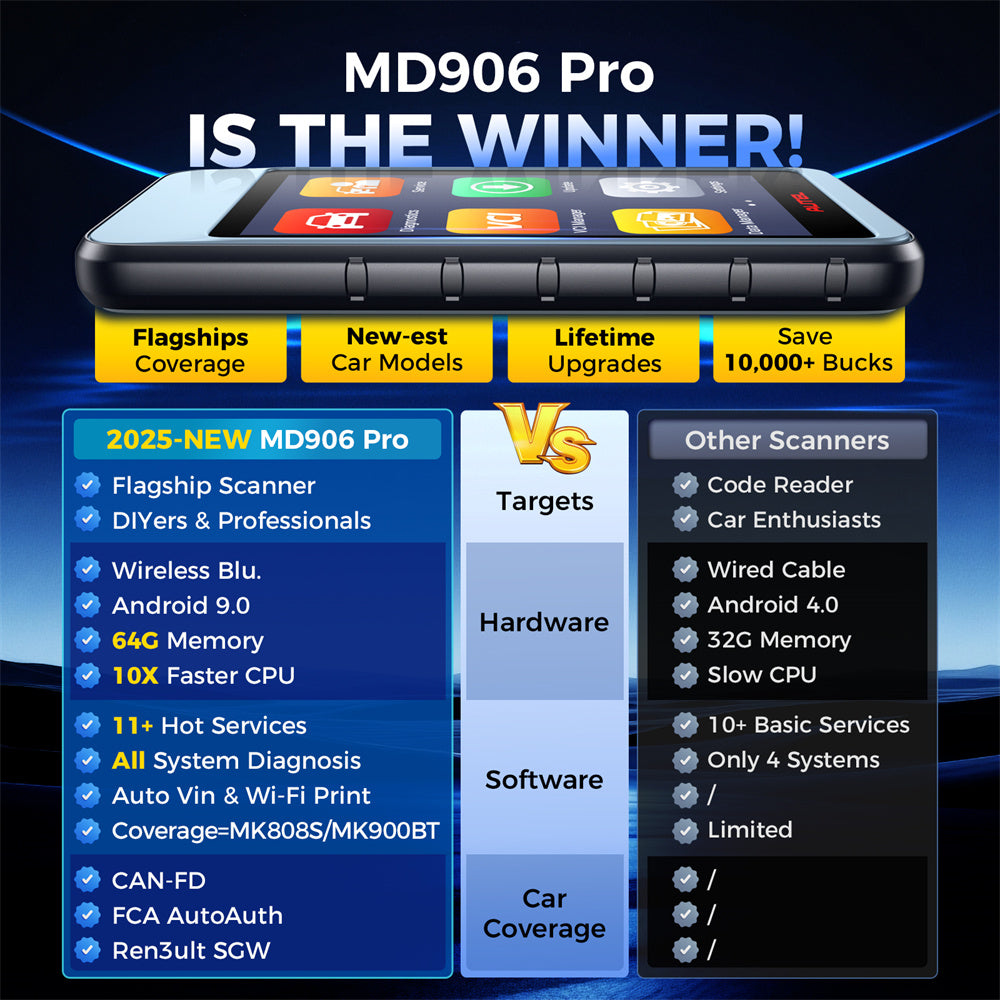 Autel MD906PRO VS Other Scanners