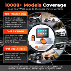 10000+ models coverage