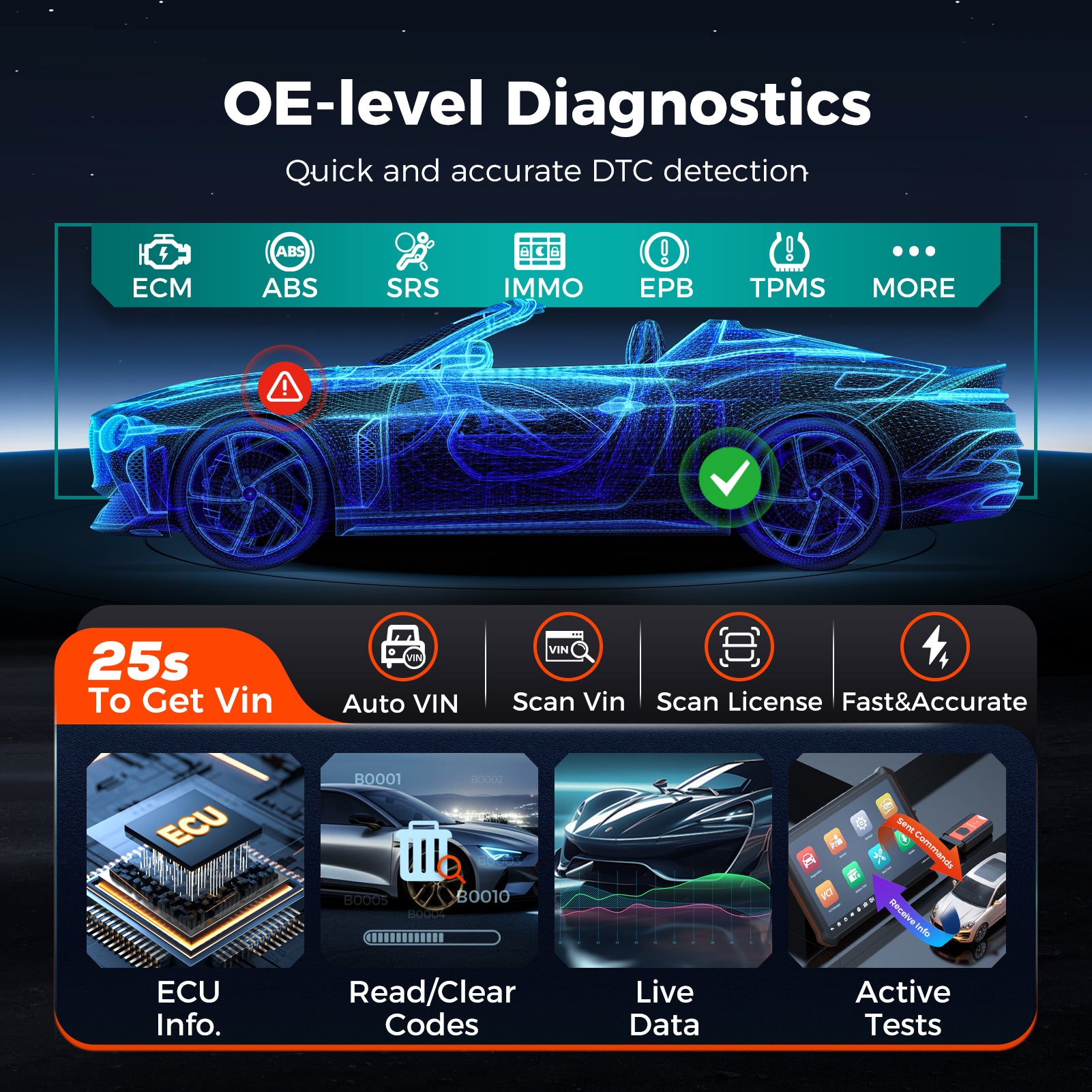 OE-Level Diagnostics