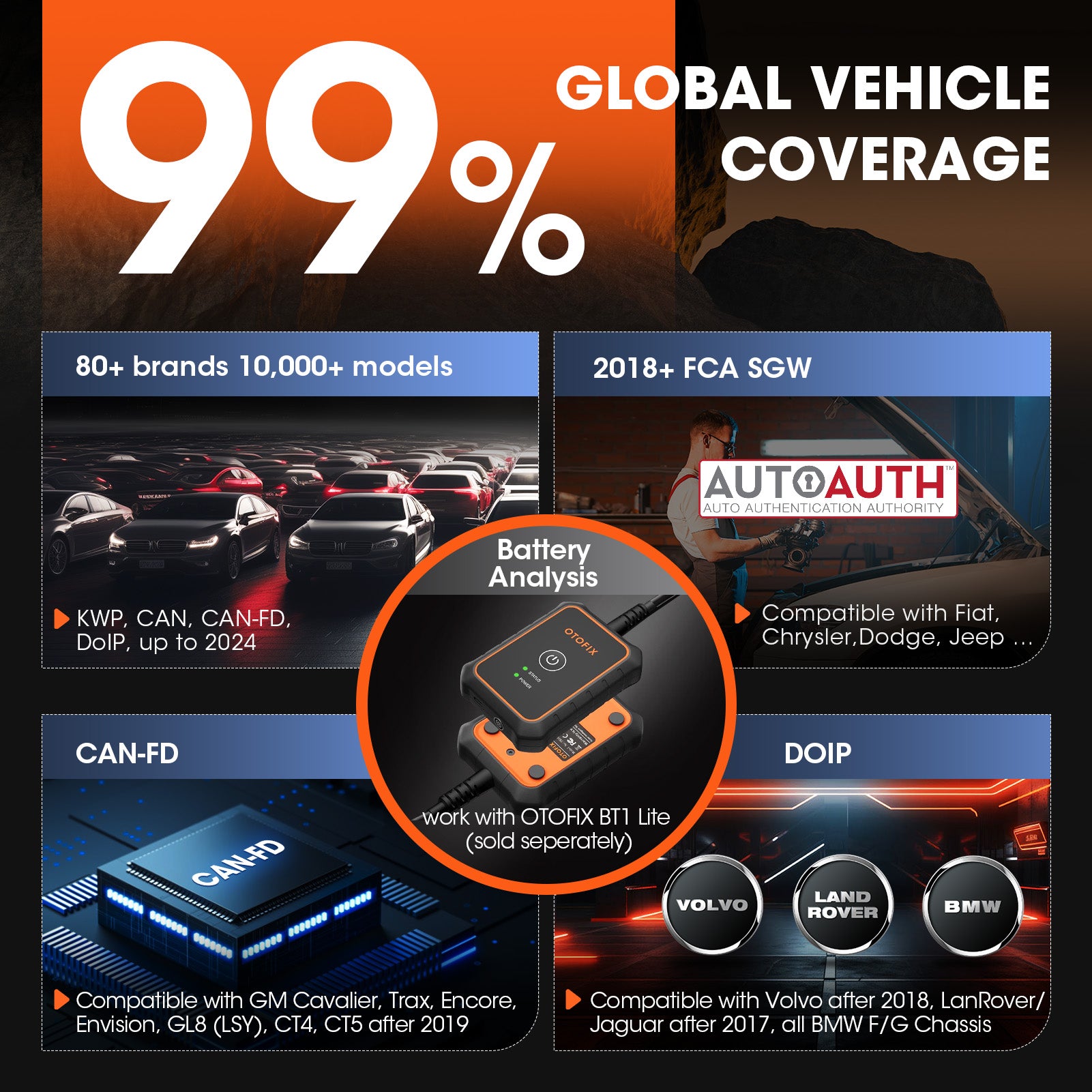 OTOFIX D1 Lite vehicle coverage