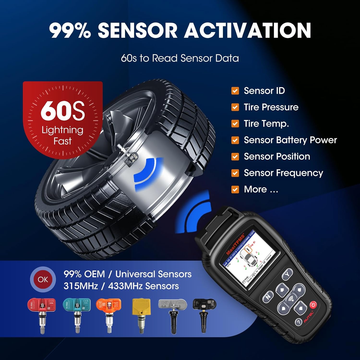 99% sensor activation