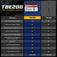 Autel TBE200E VS TBE100
