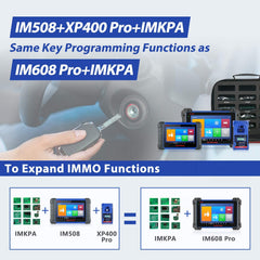 The matching scheme of Autel MaxiIM IMKPA
