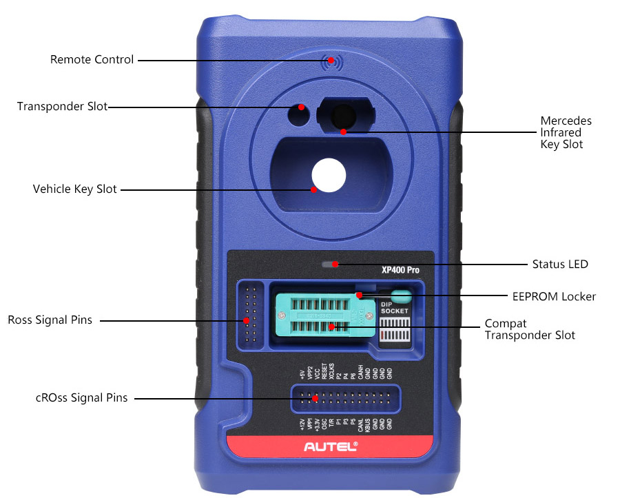Components and Ports