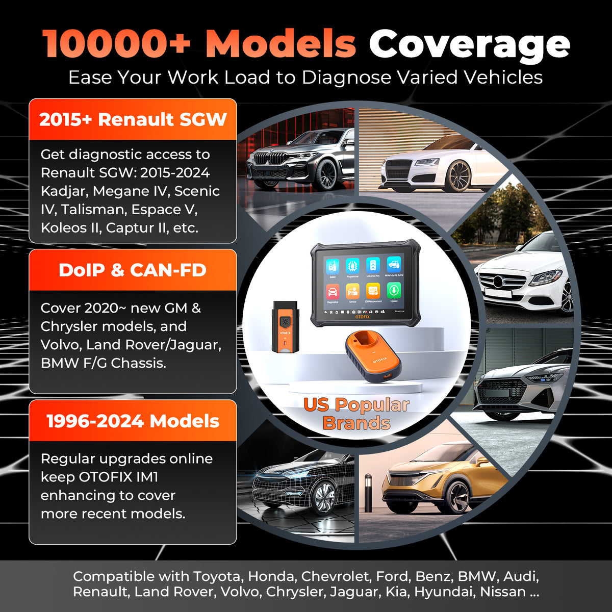 10000+ models coverage