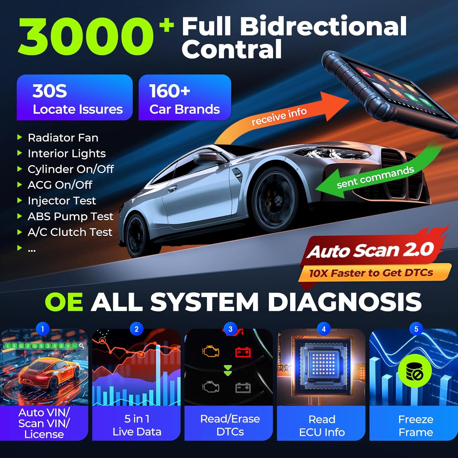 MaxiCOM MK906 Pro2-TS