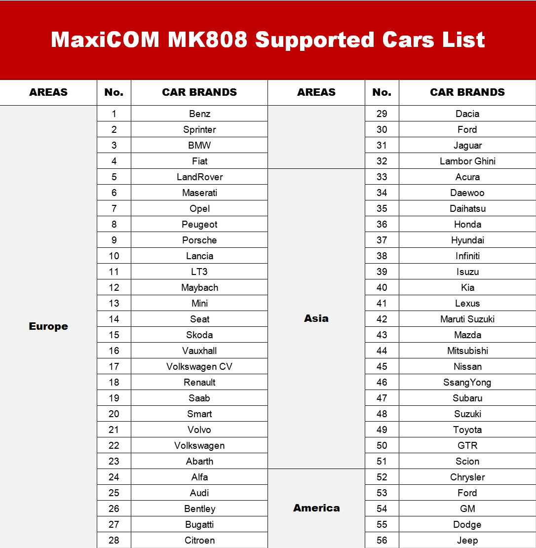 MaxiCOM MK808
