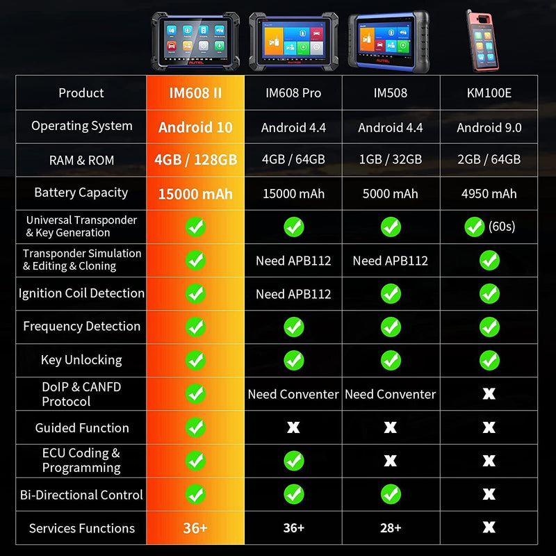 Autel MaxiIM IM608ProⅡ - Autelonline.com